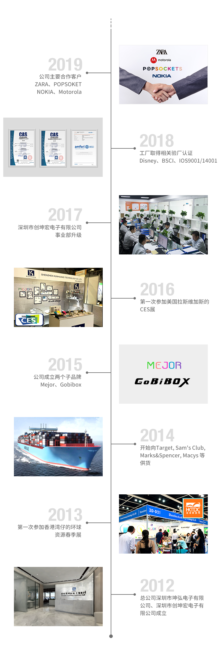 發(fā)展歷程-移動端1018.png