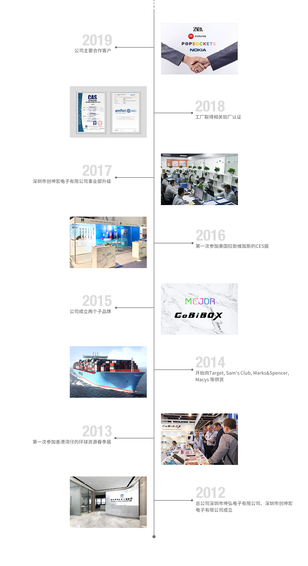 發(fā)展歷程-20200320.png